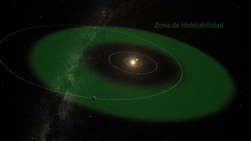 Canarias descubre un prometedor planeta para la búsqueda de vida: es seis veces más grande que la Tierra y está a tan solo 20 años luz