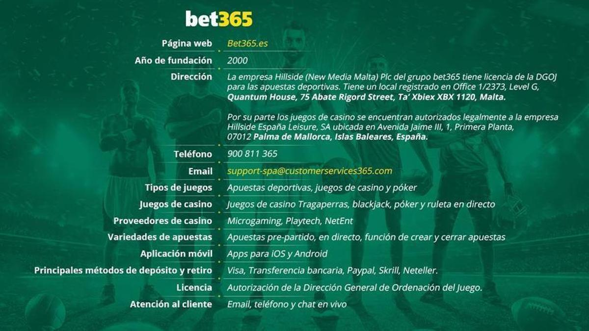 Bet365