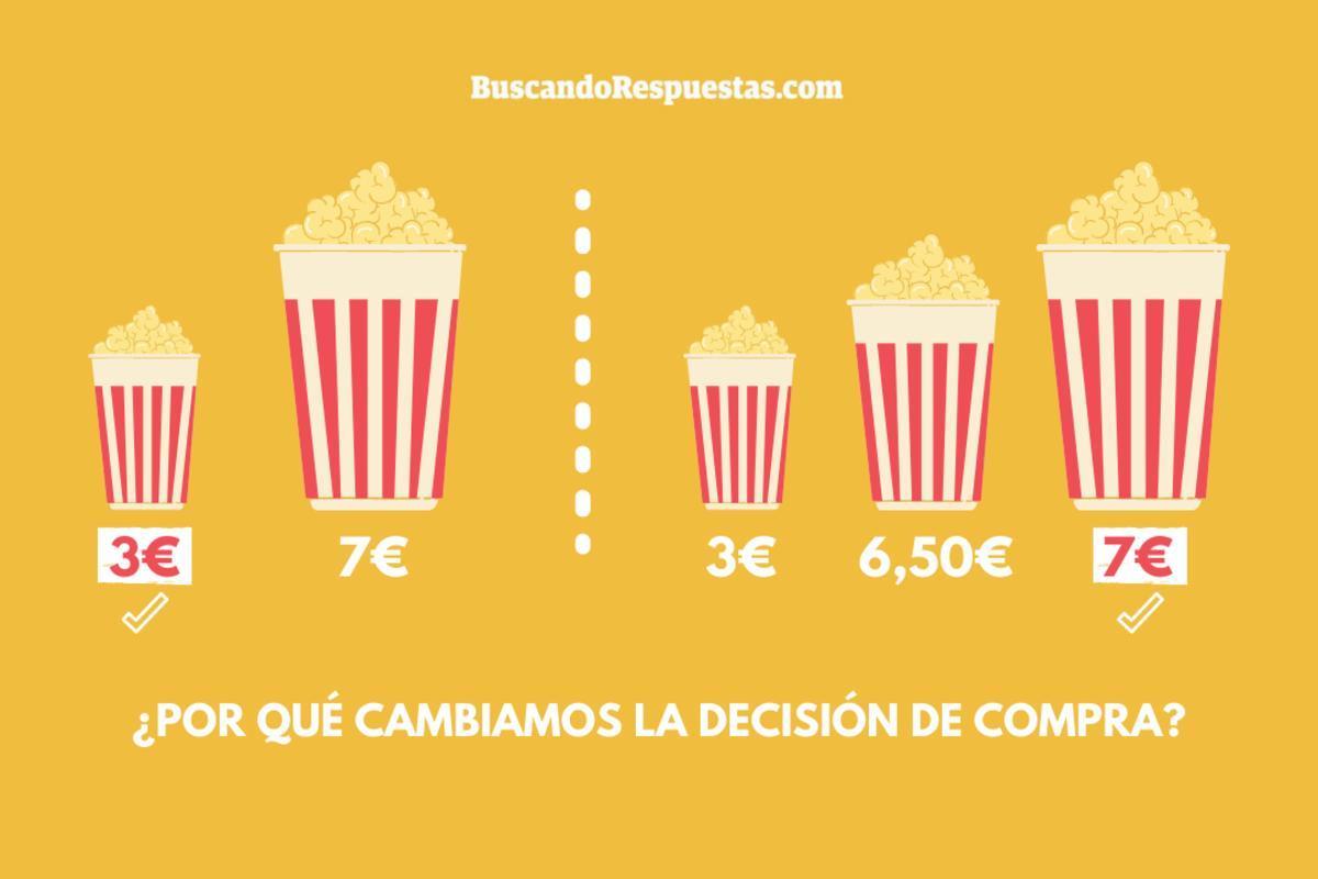 ¿Qué se activa en el cerebro para que nos rindamos a las rebajas y compremos de más?