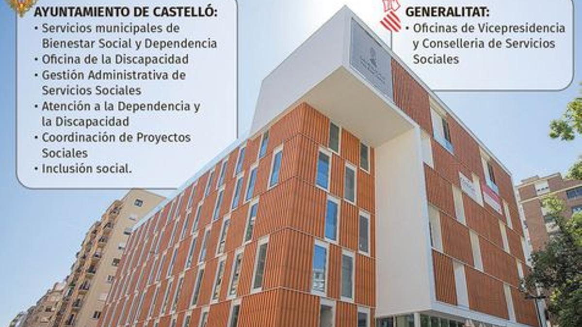 La previsión de servicios en el futuro edificio social de Borrull.
