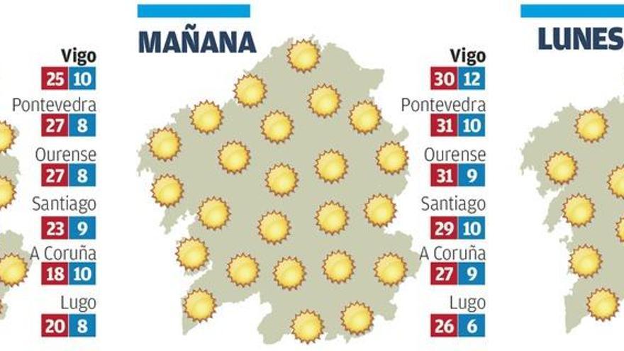 La noria primaveral gira hacia el calor