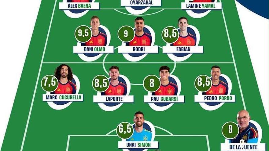 El 1x1 de España ante Francia