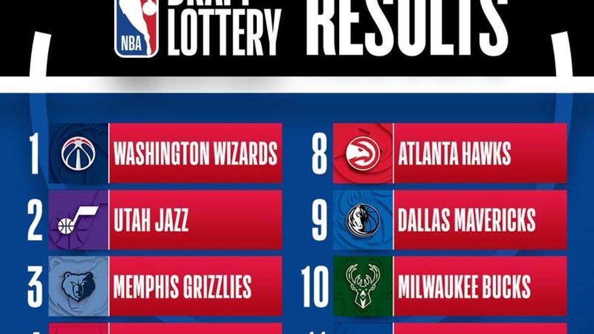Así queda la lotería del Draft 2026