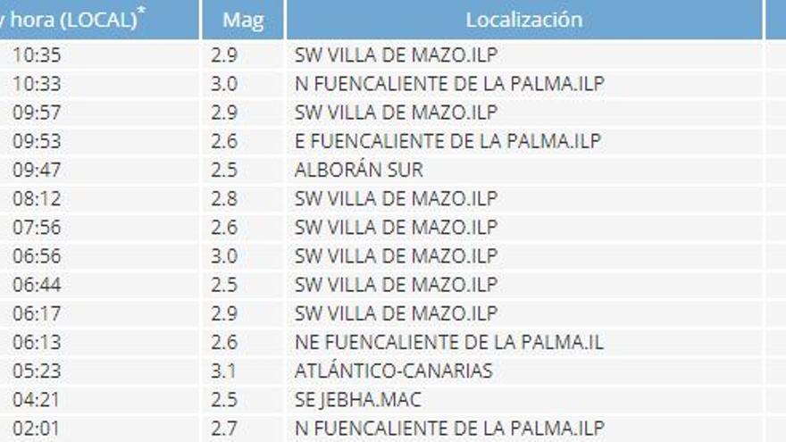 Terremotos en Canarias en las 1.01 de la madrugada y las 9.35 horas de hoy, 2 de octubre de 2021 (hora canaria).