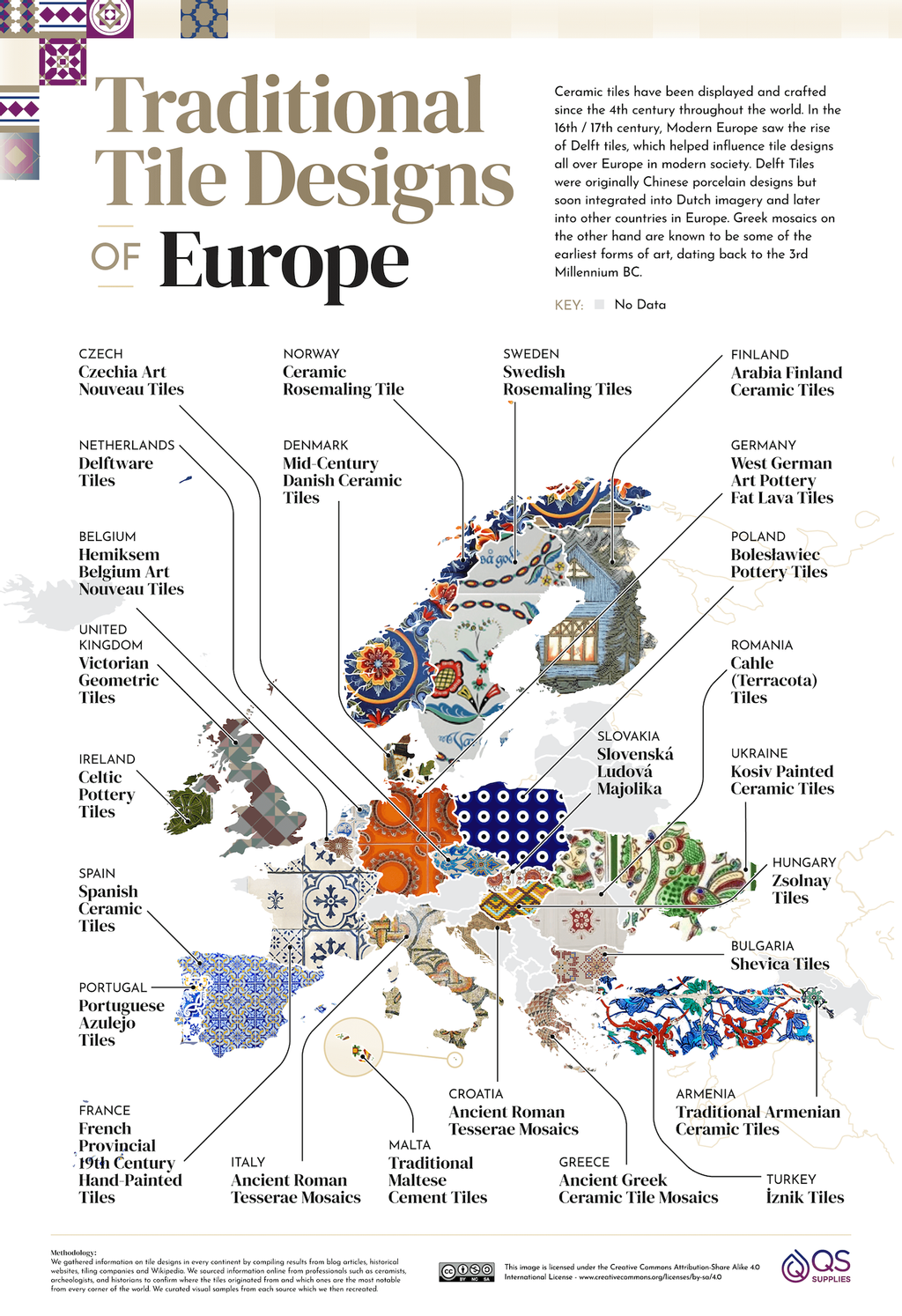 Azulejos, Europa