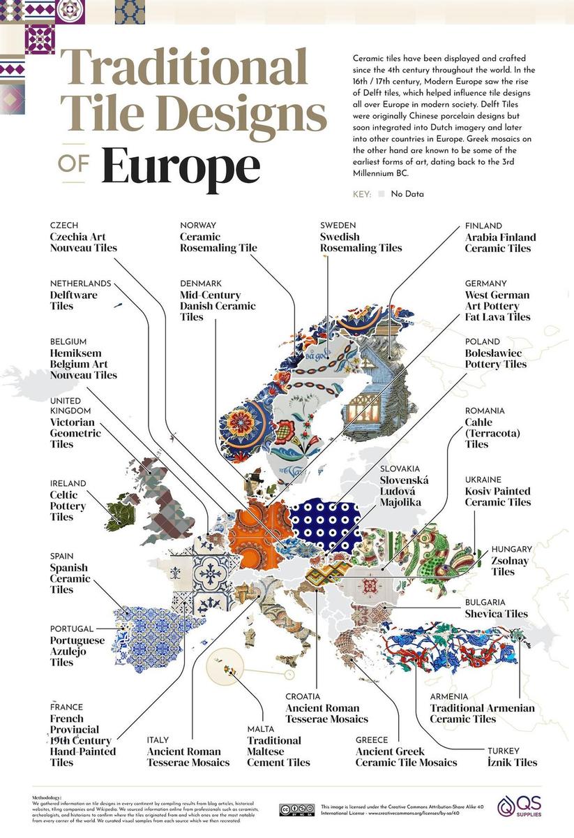 Azulejos, Europa