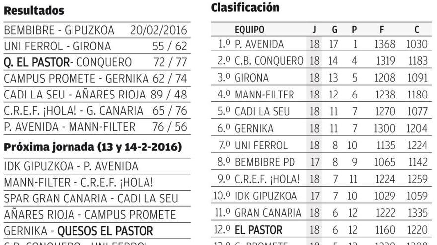 El CD Zamarat desciende al duodécimo puesto