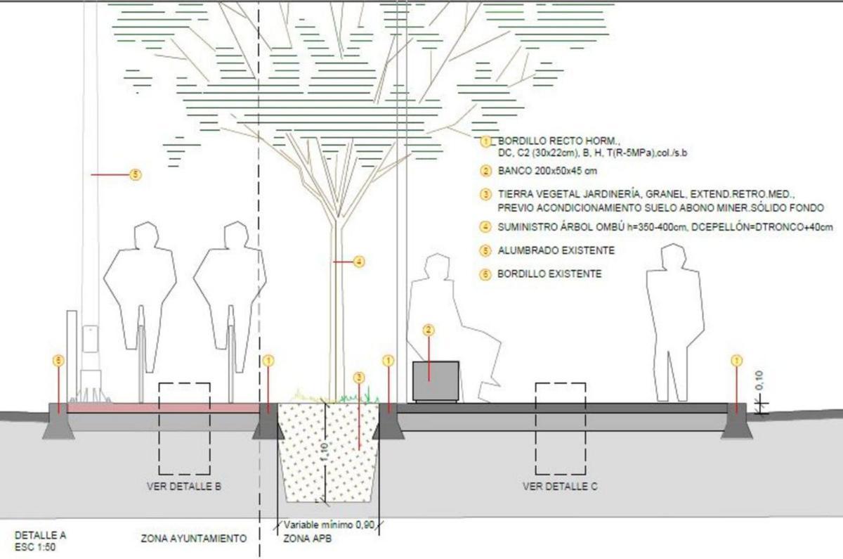 Gráfico del proyecto de remodelación, con carril bici, zona ajardinada y acera. | TONI ESCOBAR