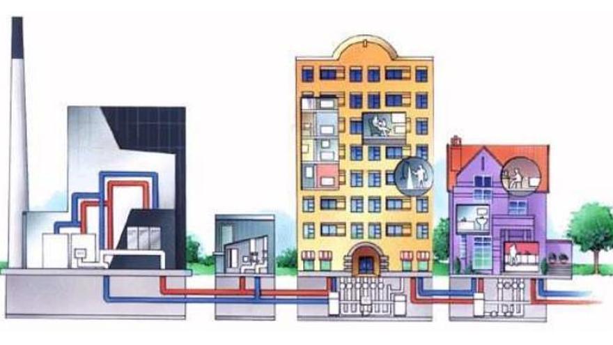 El número de redes de calor y frío crece en España hasta las 306
