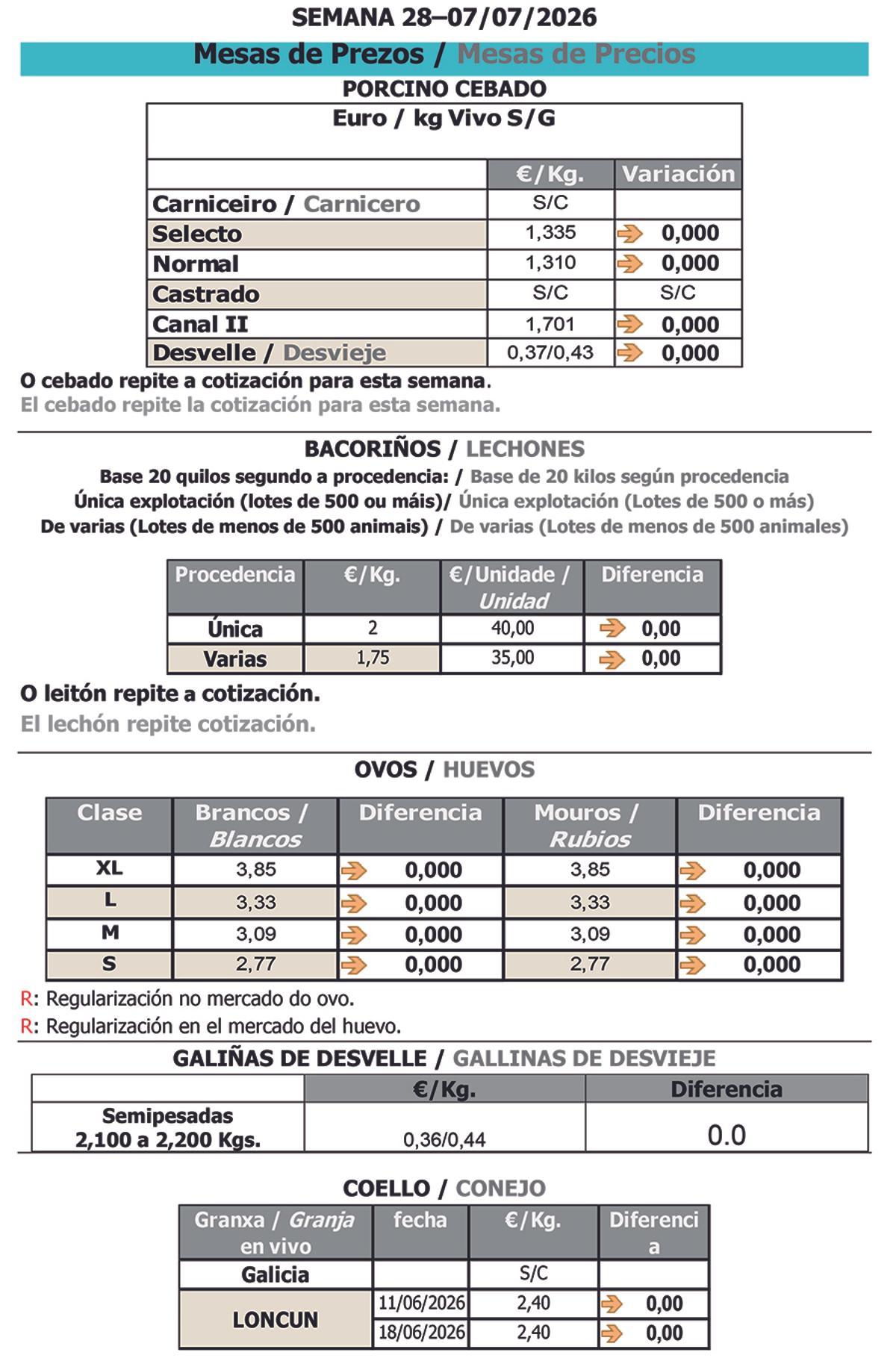 Cotizaciones agropecuarias