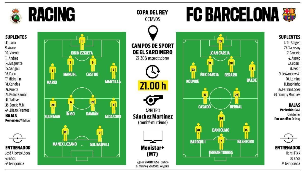 Predicted Teams Racing - Barcelona de Copa del Rey