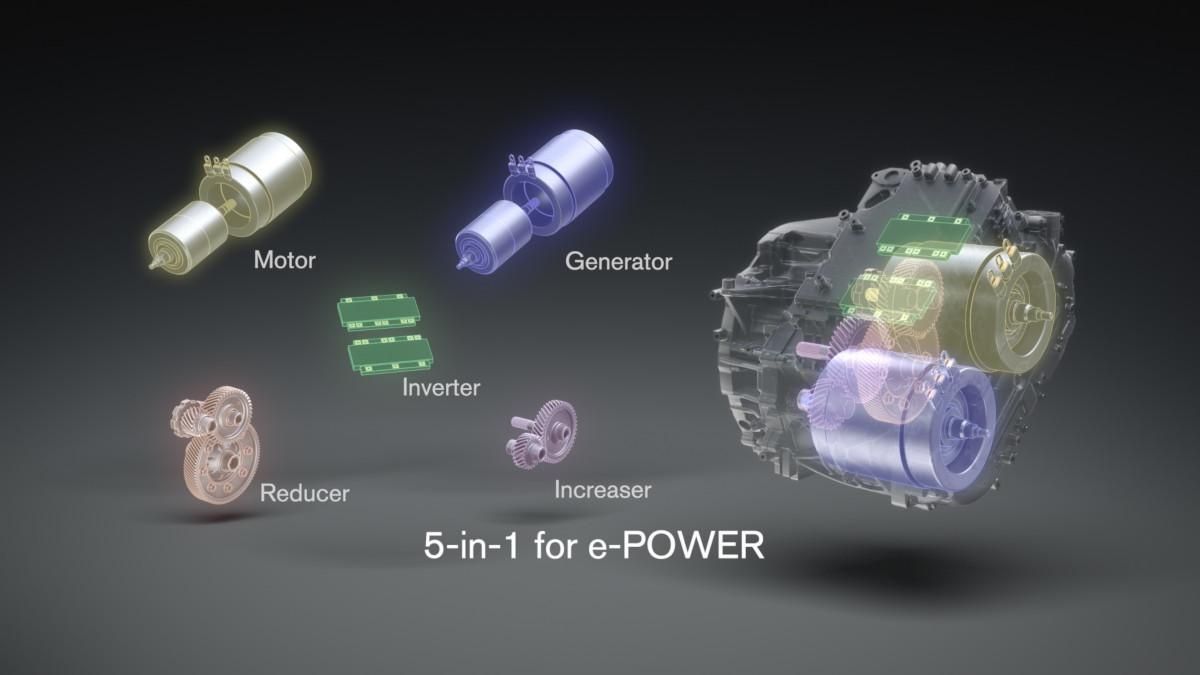 Componentes 5 en 1 de la tecnología E-Power de Nissan