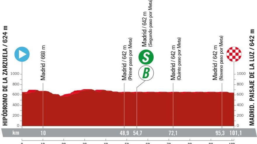 Etapa 21 de la Vuelta a España 2023: recorrido, perfil y horario de hoy.