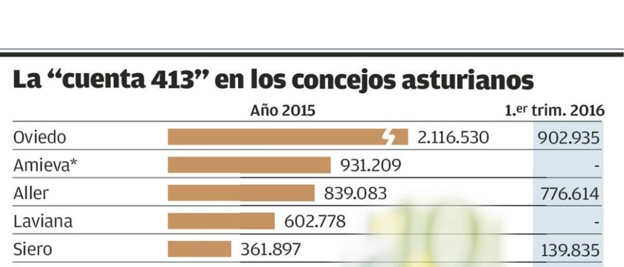 Los ayuntamientos tenían facturas en el cajón por valor de 5,4 millones en 2015