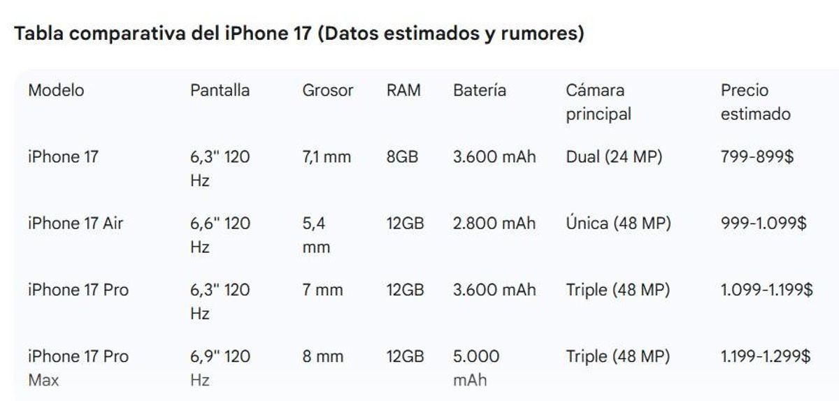 Dört iPhone ve diğer sürprizler