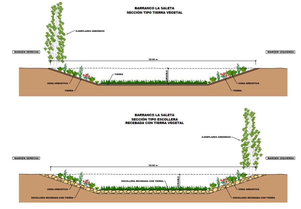 Diseño de la Vía Verde que desembocará en el Túria