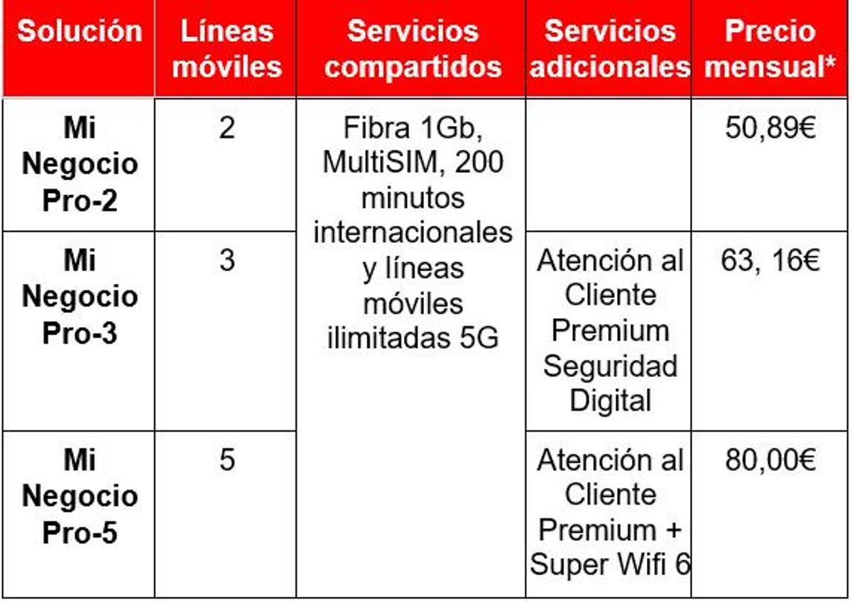 precios vodafone