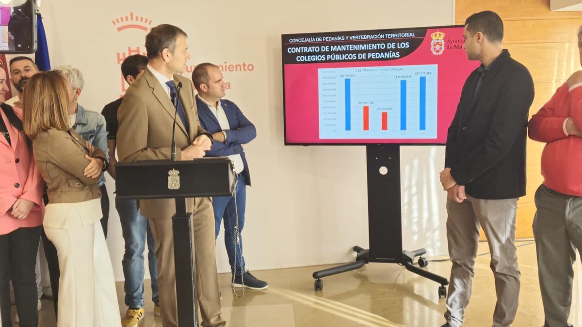 Presentación del contrato de mantenimiento de los colegios públicos en pedanías.