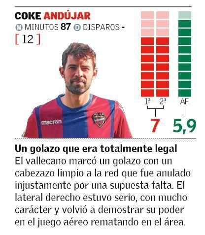 Las notas de los jugadores del Levante UD en el Derbi