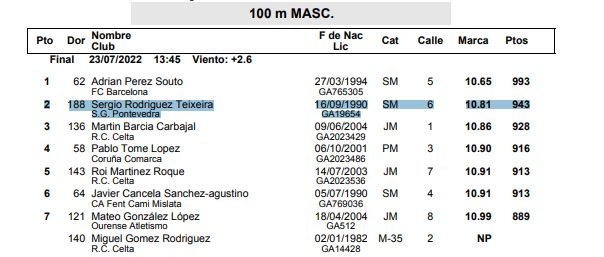 Resultados de la final de 100 ml., donde el atleta guardés se colgó la plata.