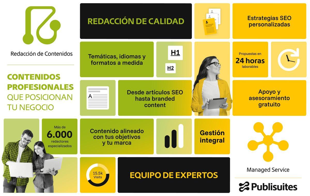 Más de 6.000 redactores especializados para impulsar tu marca