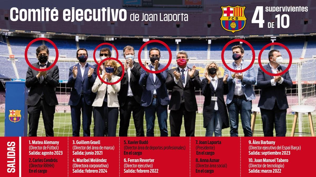 El comité ejecutivo de Joan Laporta durante el inicio de su segunda etapa en la presidencia del FC Barcelona