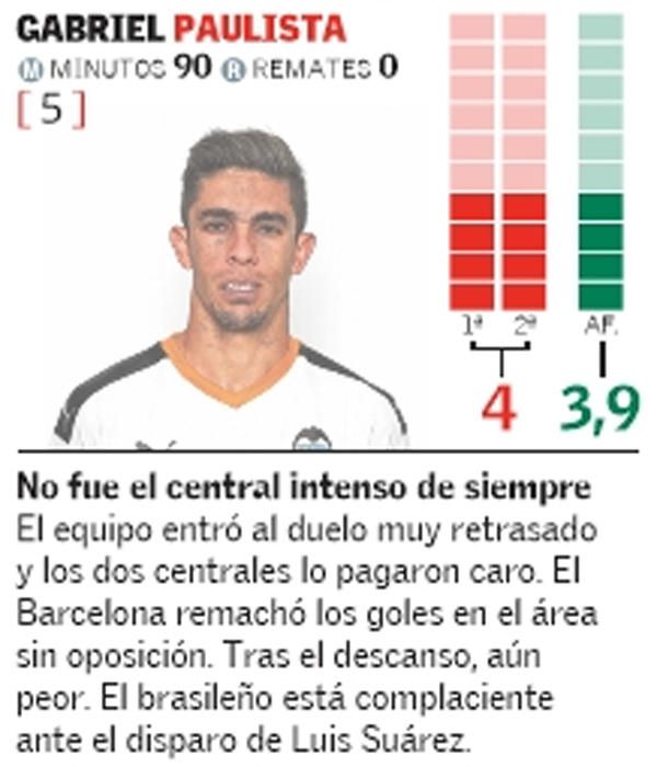 Estas son las notas del Valencia CF ante el FC Bar