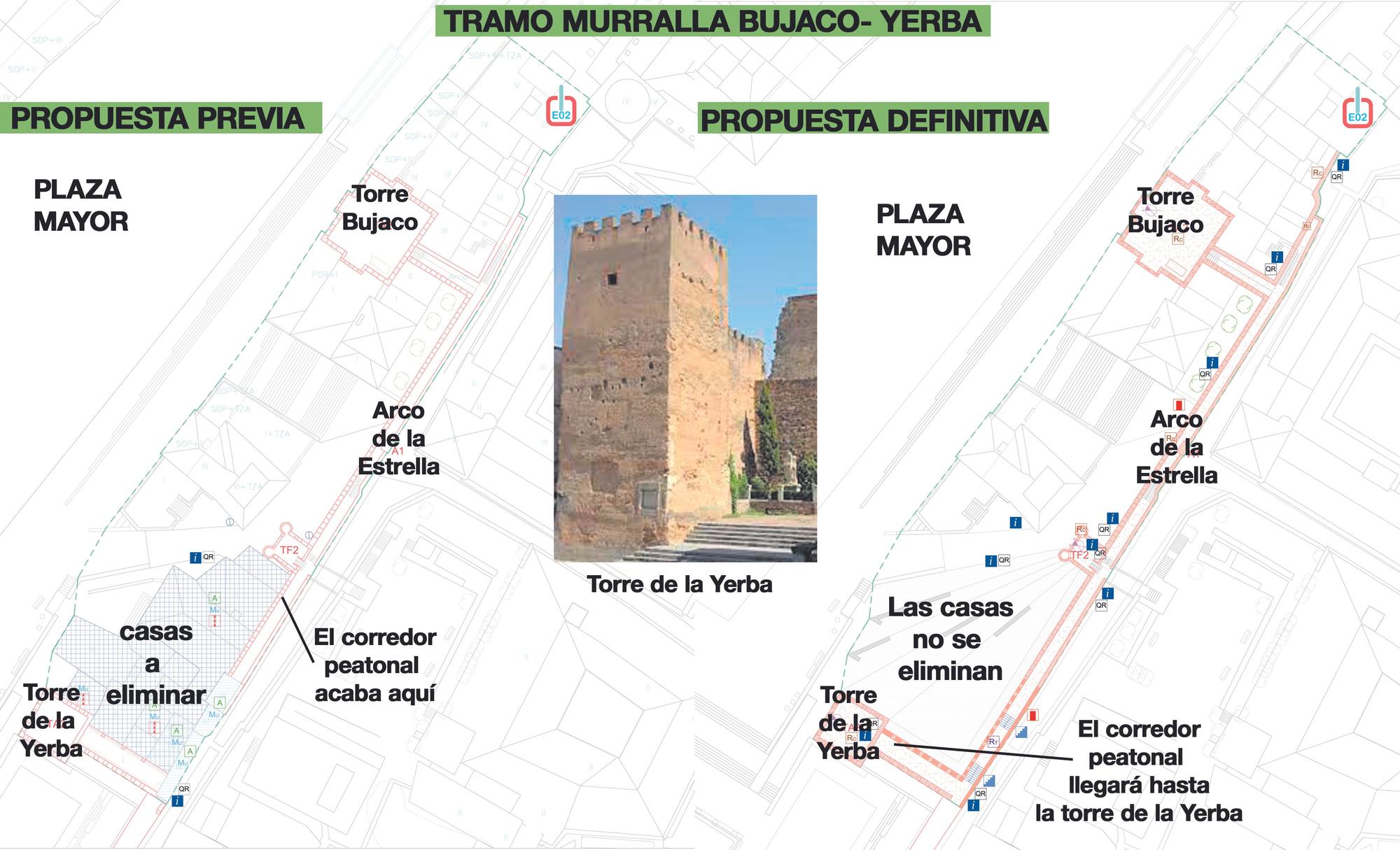 Propuesta del plan director para el tramo entre Bujaco y Yerba.