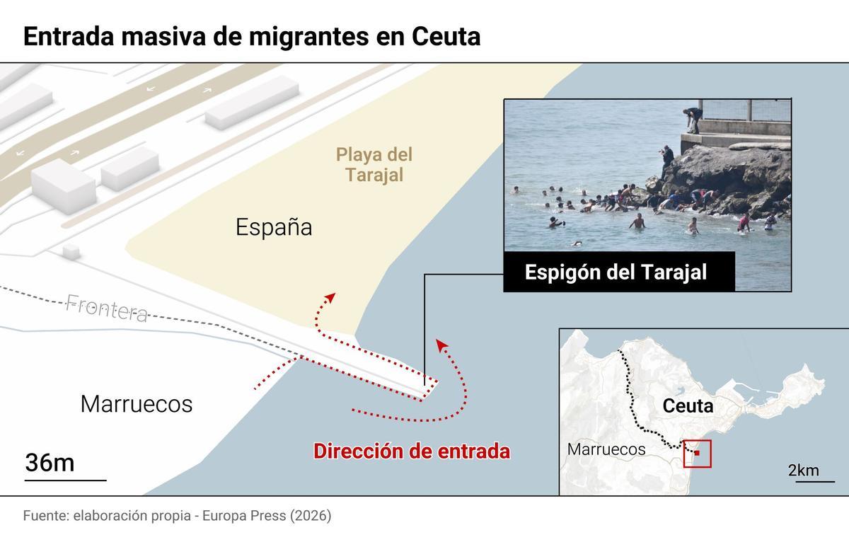 Infografía con datos de la entrada de migrantes en Ceuta. Numerosas personas seguían entrando en Ceuta desde Marruecos de forma incontrolada a media tarde de este jueves.