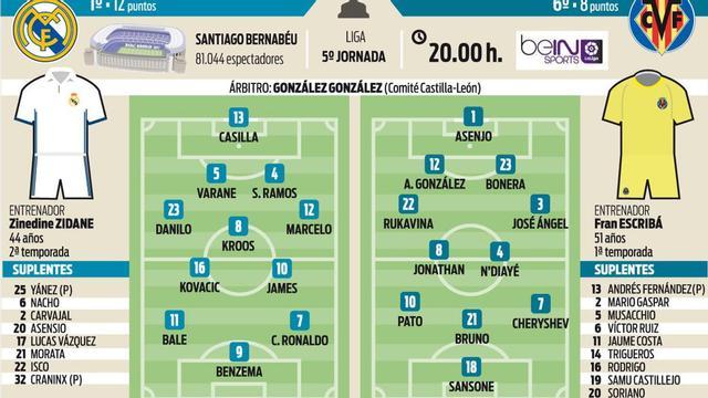 Previa Real Madrid - Villarreal