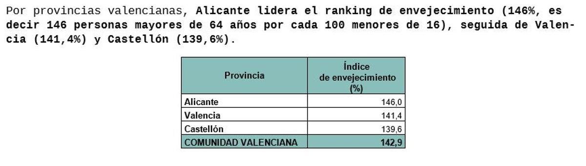 Gráfico del Observatorio Vulnerabilidad y el Empleo de Fundación Adecco, a partir datos del INE