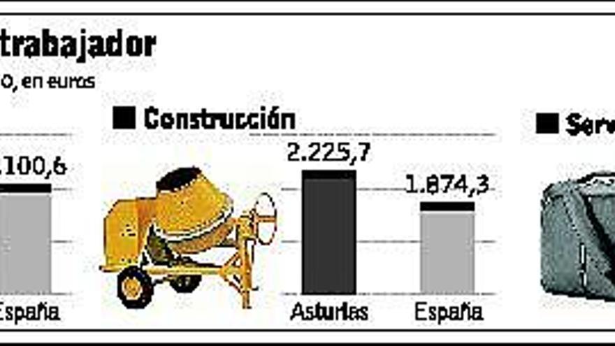 FADE denuncia que los sueldos crecen en exceso y aviva la tensión con los sindicatos