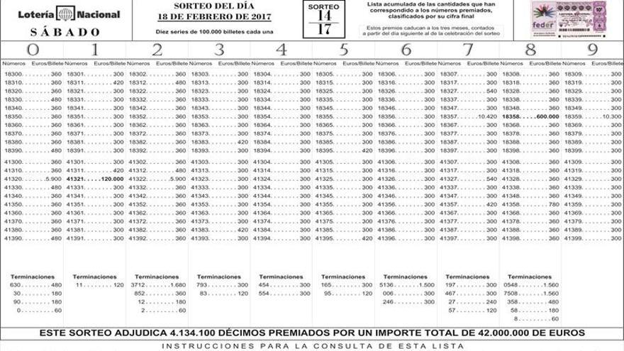 Mercedes Calles: el sueño de un Cáceres próspero