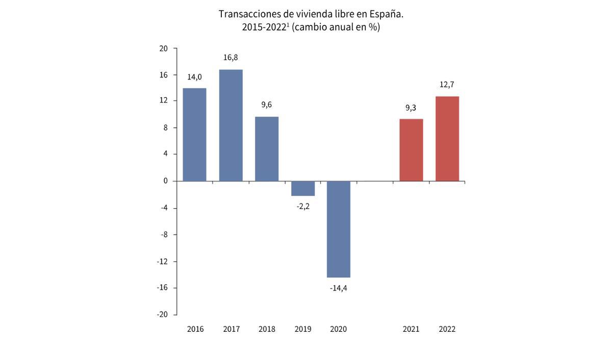 Previsiones de Anticipa en base a los datos del Ministerio de Fomento, Transporte y Agenda Urbana.