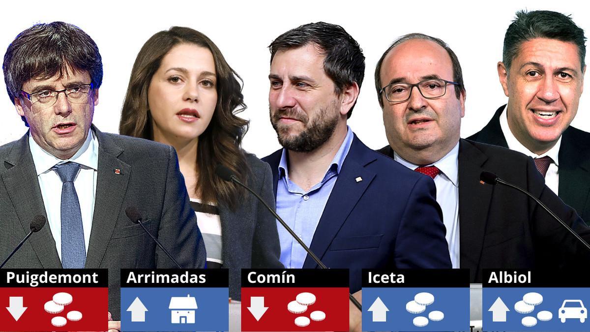 PATRIMONIO DIPUTADOS