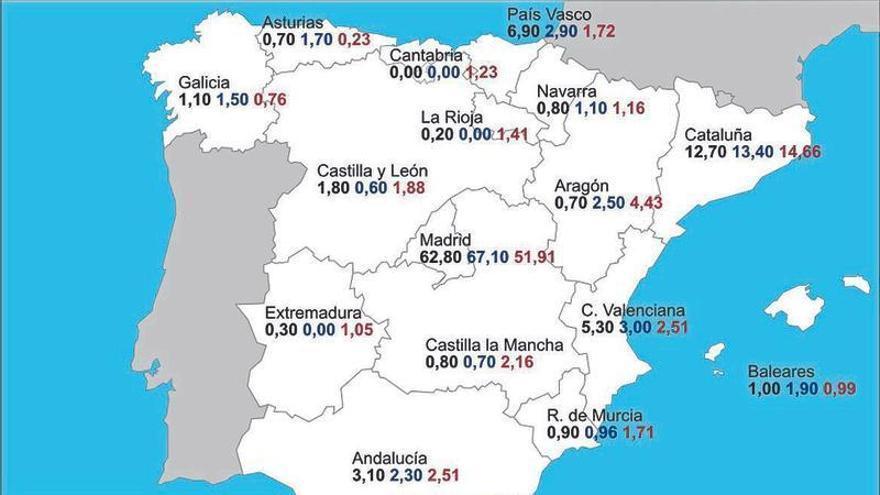 El importante crecimiento de la inversión extranjera en la Región de Murcia