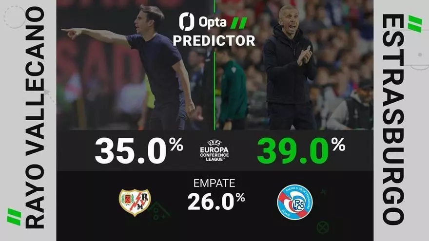 Predictor Opta - Rayo Vallecano vs. Estrasburgo