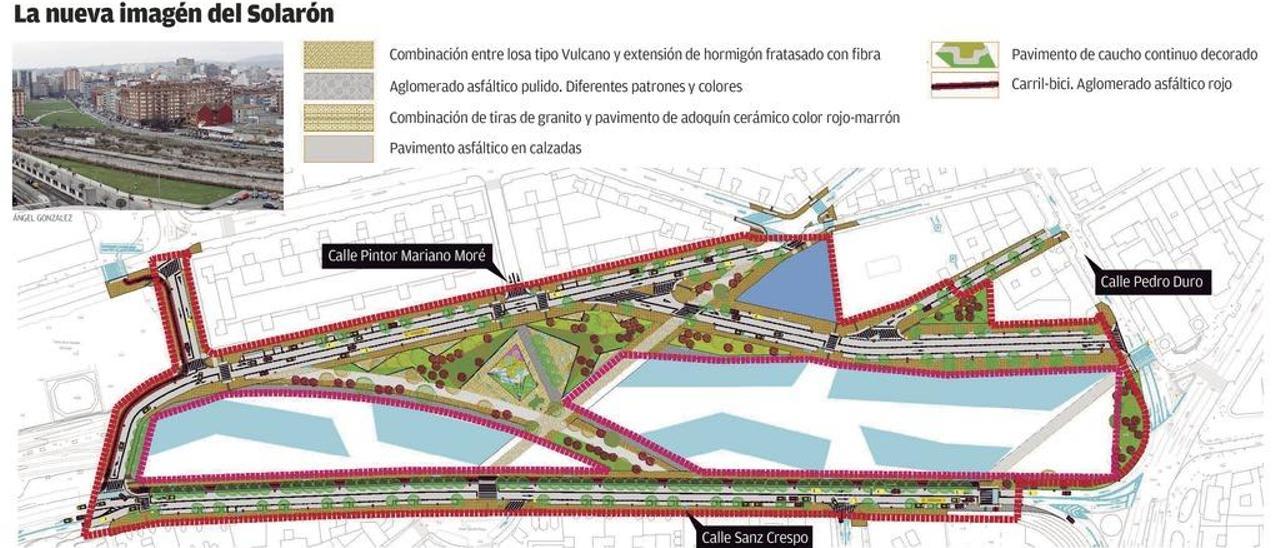 Luz verde a la urbanización del &quot;solarón&quot; a tres días del consejo de Gijón al Norte