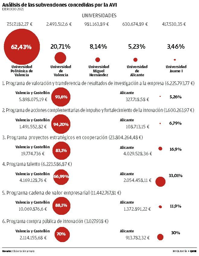 Análisis de las subvenciones concedidas por la AVI