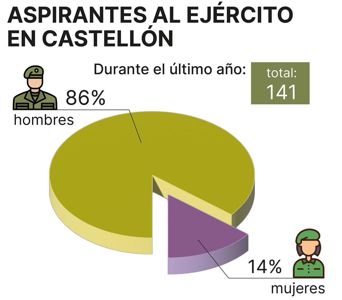 Balance de las dos últimas convocatorias de finales del 2021 y principios del 2022.