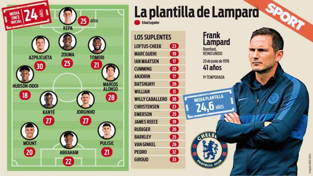 Juventud al poder en Stamford Bridge