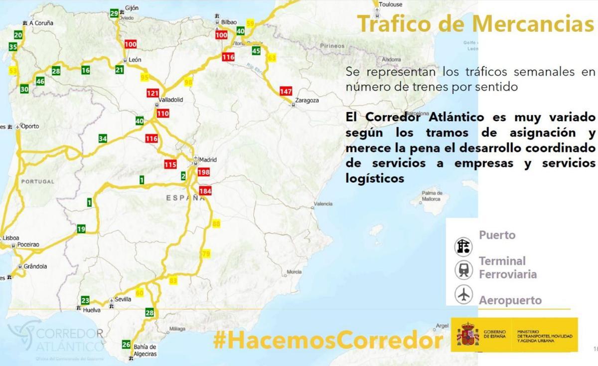 El Corredor Atlántico deja a Zamora con AVE de vía única y aislada del tren de mercancías