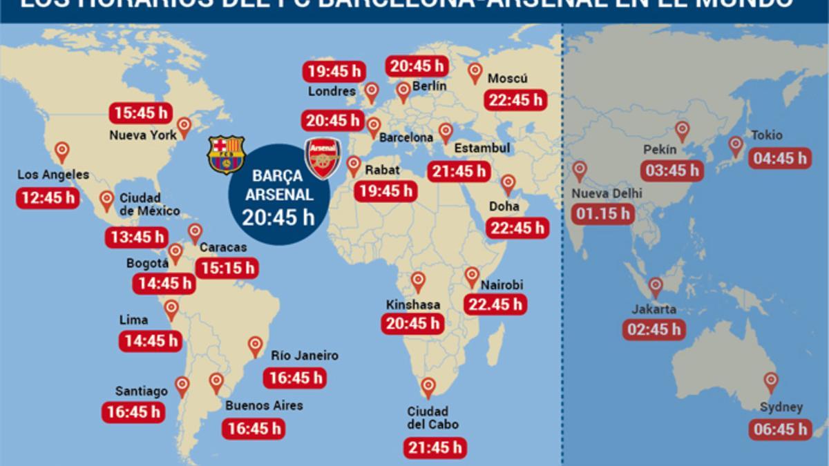 Horarios del Barça - Arsenal en el mundo