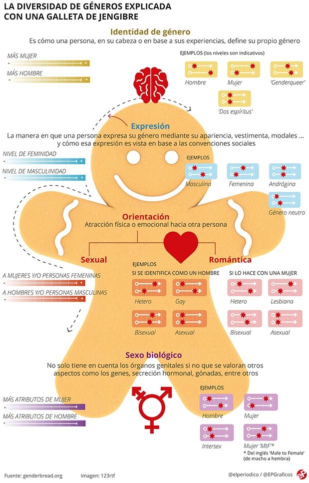 Diccionario para entender la lucha de las personas trans