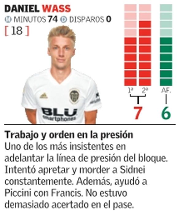 Estas son las notas del Valencia CF