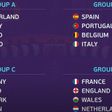 Ya se conocen los grupos de la Eurocopa 2025