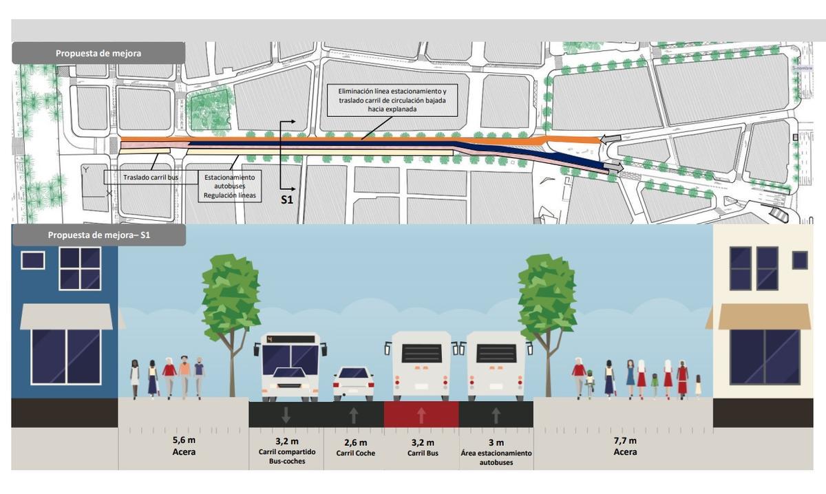 Así queda la Rambla con la nueva configuración