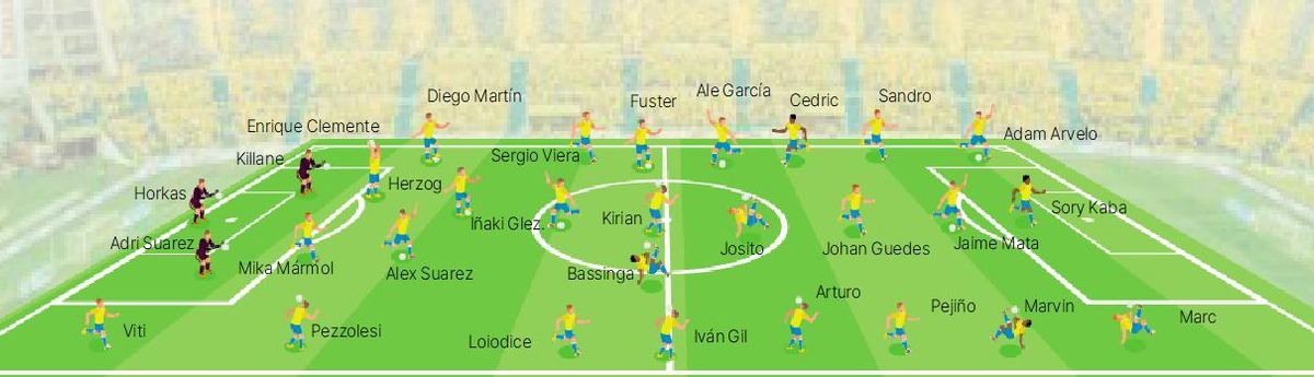Infografía con los jugadores disponibles de la UD Las Palmas.