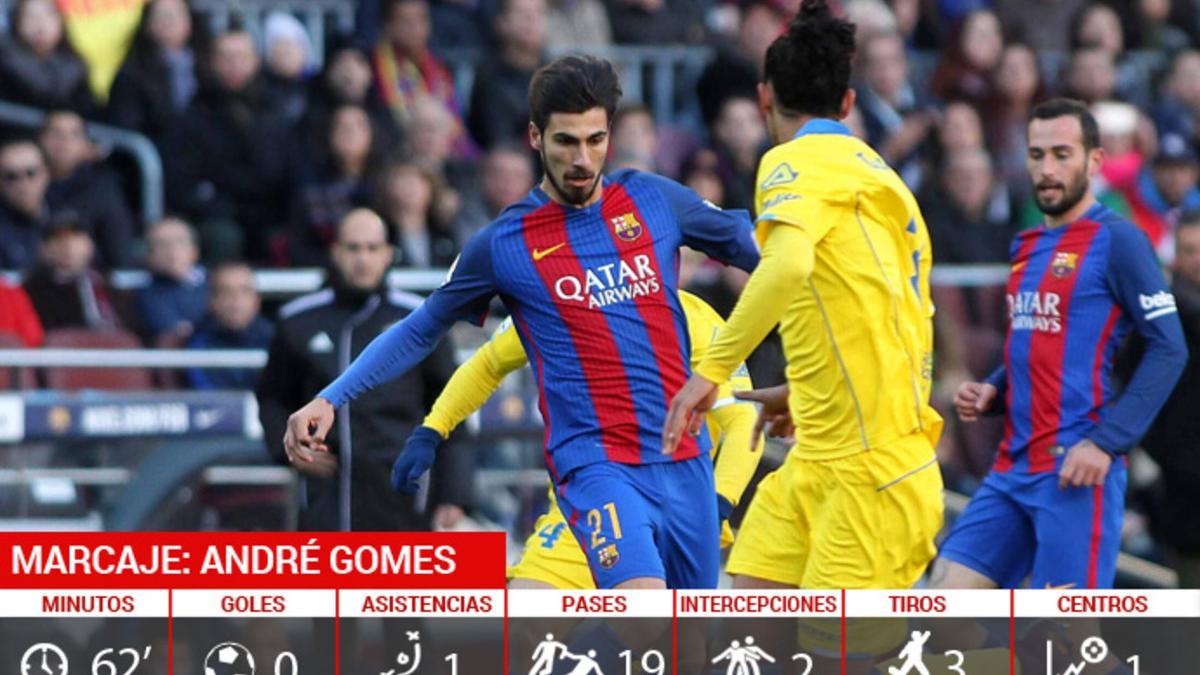 El marcaje de André Gomes