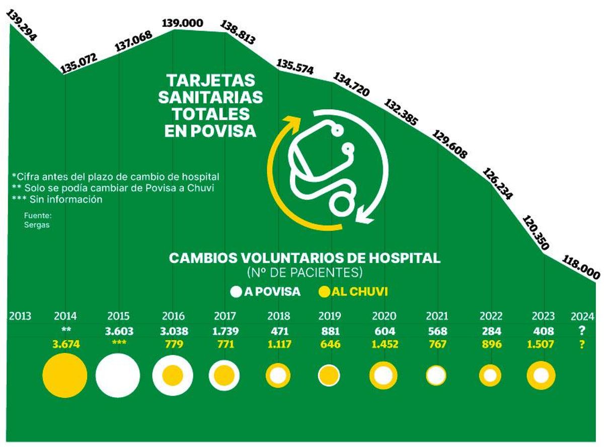 povisa W